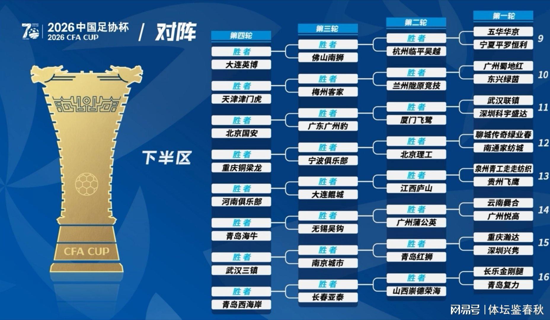 欧冠直播下载-上上签？足协杯国安所在半区无中超劲旅，首轮大概率对阵广州球队